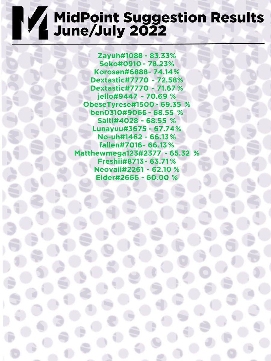 Midpoint_SPL's tweet photo. MidPoint overall, suggestion and vouch results (June 1st - July 23rd): https://t.co/uqPSSQGWPw