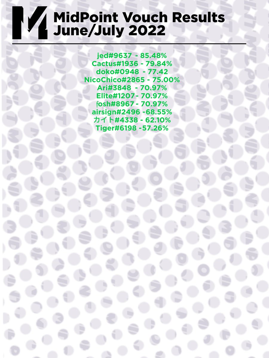 Midpoint_SPL's tweet photo. MidPoint overall, suggestion and vouch results (June 1st - July 23rd): https://t.co/uqPSSQGWPw
