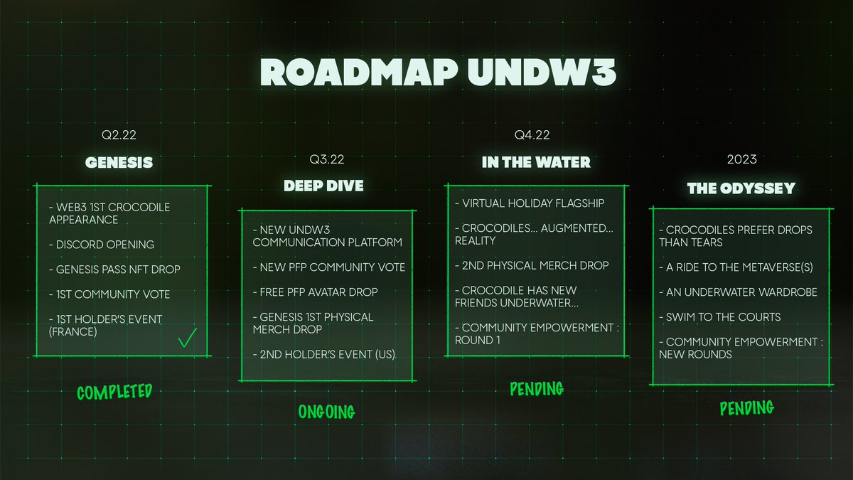 Dear Crocodiles, we’re excited to announce a few updates coming from underwater 💦. Our extended roadmap has just been released. 

Check out our <a href="/discord/">Discord</a> for more informations… 👀

👉 discord.gg/undw3

Let’s dive in 🕵️‍♂️🐊
#UNDW3 #Lacoste