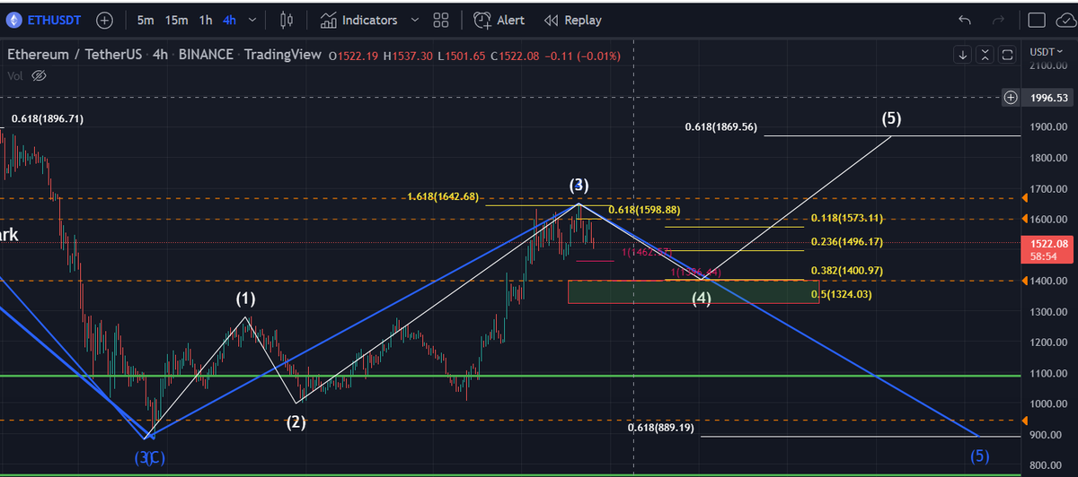 CryptoTark's tweet photo. Expecting ETH to go to the greenzone ($1400 - $1300). After that it will be crucial. if it's breakdown, we may revisit $1k again. https://t.co/oHx2v0ig1V