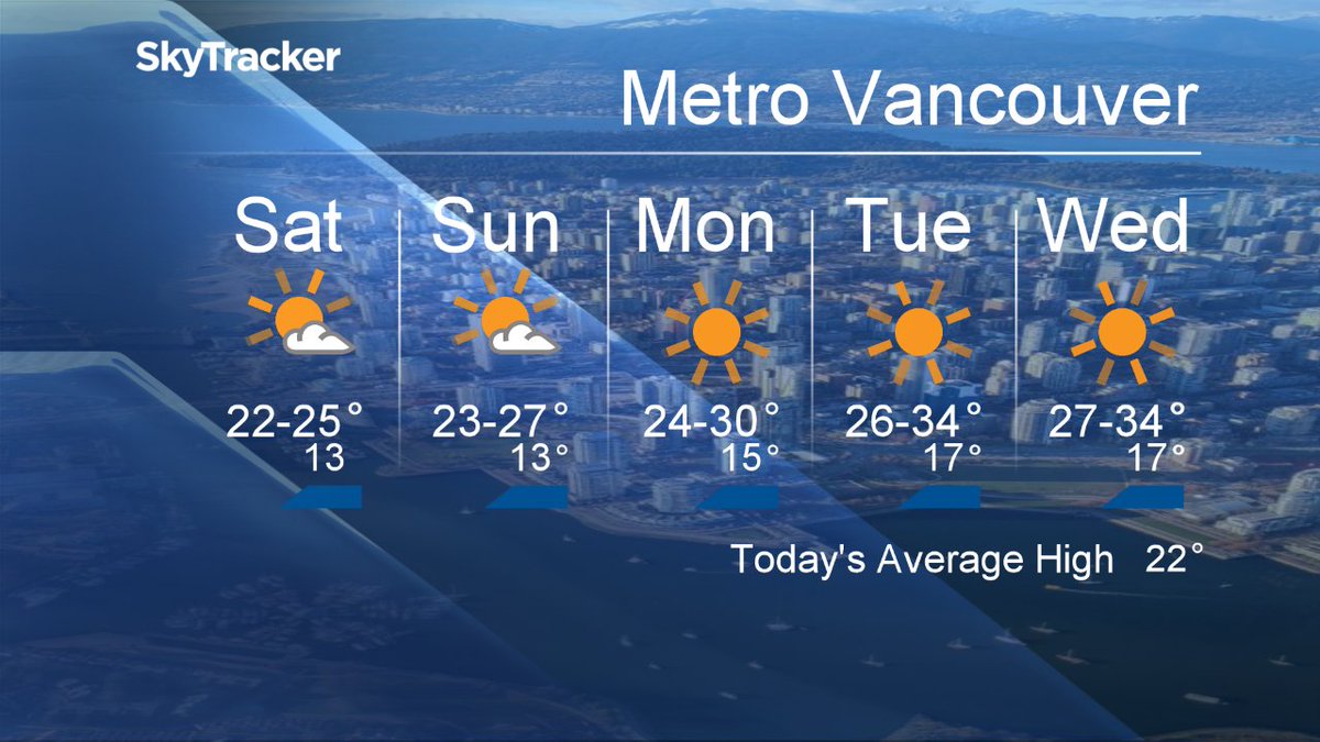 Your #MetroVancouver5Day Forecast