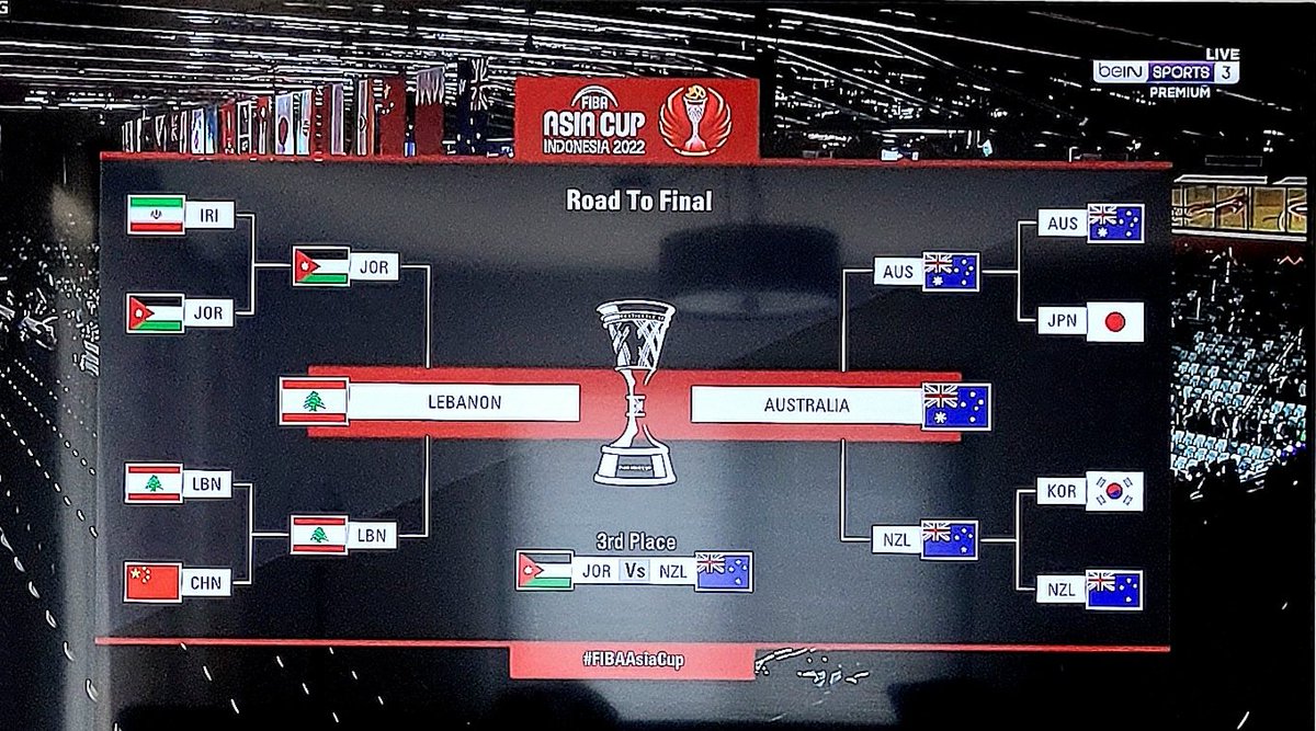 JoeattallahK's tweet photo. A small country Lebanon vs a continent Australia #FIBAAsiaCup #lebanon #basketball #ู
ูุชุฎุจ_ูุจูุงู #ูุจูุงู #GoLebanon ๐ช๐ผโ๐ผ https://t.co/p9aeihVATe