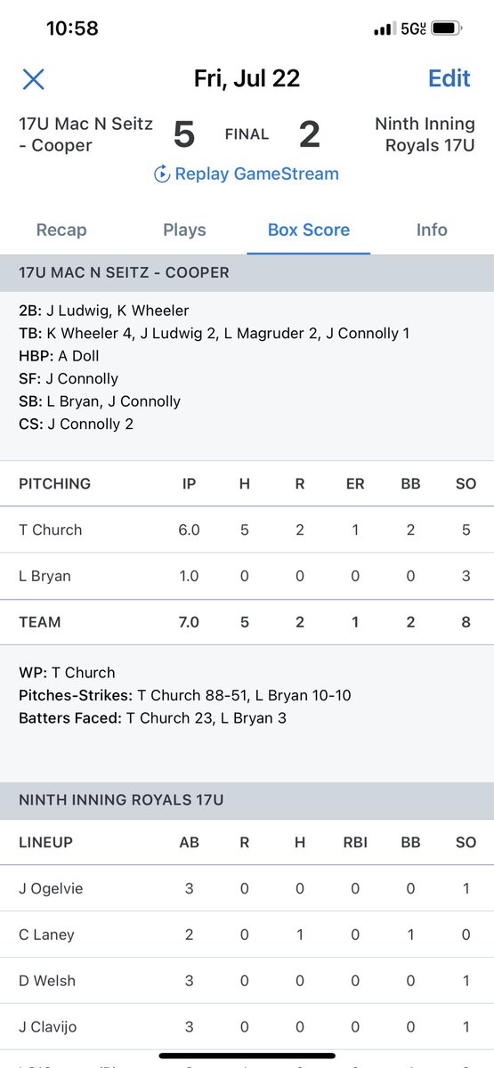 Having a great time at the <a href="/PBRGeorgia/">Prep Baseball Georgia</a> 17U National Championship. Last night .500 OB%, 1 SB, closed out the game with 10 pitches, 10 strikes and 3 Ks!  <a href="/NikolausCrouch/">Nikolaus Crouch</a> <a href="/JBraytonCooper/">J. Brayton Cooper</a> <a href="/JFloyd_30/">Jordan Floyd</a> <a href="/redmizzou/">Ben and Liam’s Dad</a>
