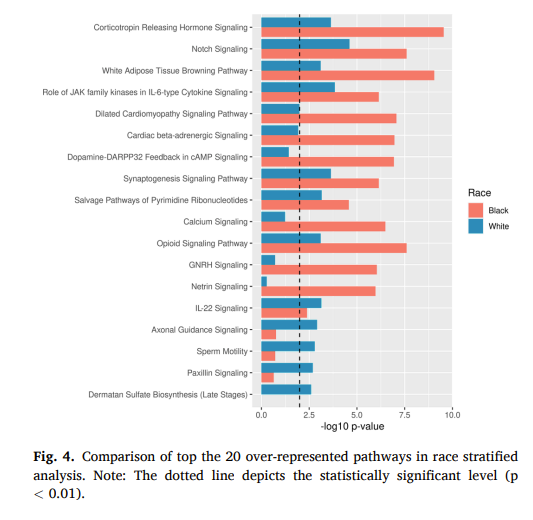 Dr. Mahamat-Saleh Yahya, PhD tweet media