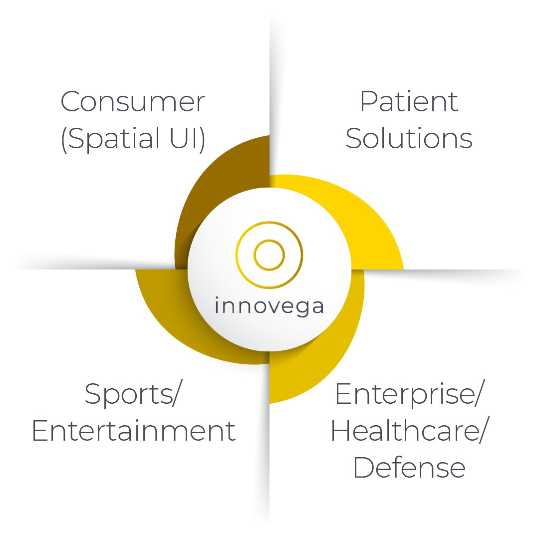 InnovegaInc's tweet image. Invest in the future of Innovega smart AR/VR eyewear! Visit the link to learn more about Innovega and how it plans to power the Metaverse. What part of the Innovega roadmap are you most excited about? #arvrtechnology

Invest Today: bit.ly/3HNQGtH