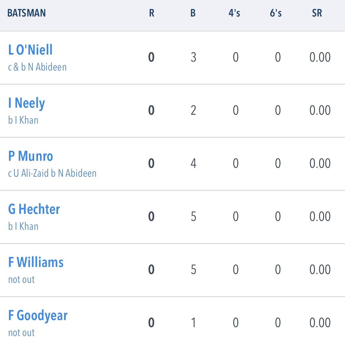 Long Ditton Cricket Club 🐗 tweet media