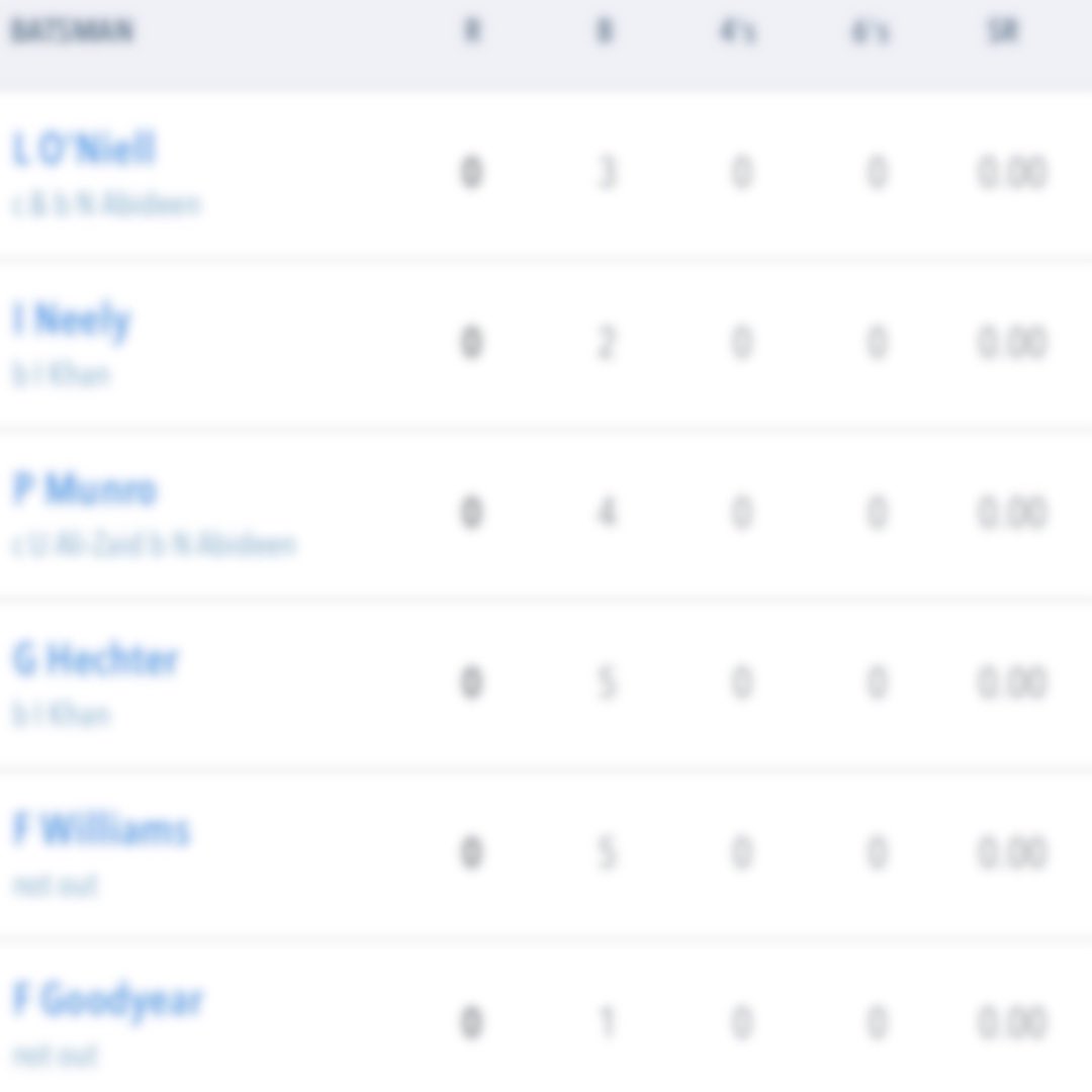 Long Ditton Cricket Club 🐗 tweet media