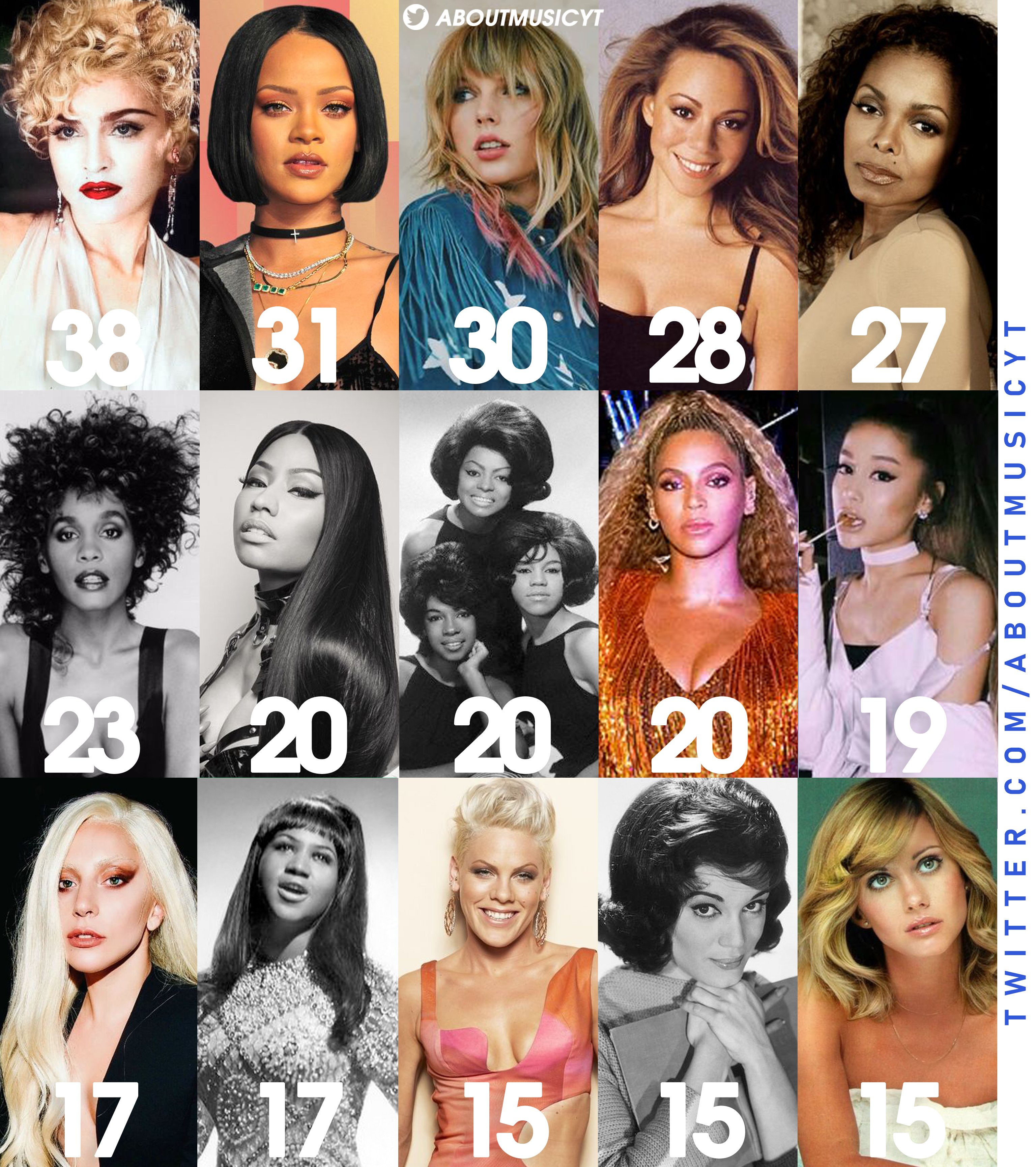 About Music on X: Female artists with the most top 10 hits on the  Billboard HOT 100 chart of all-time:  / X