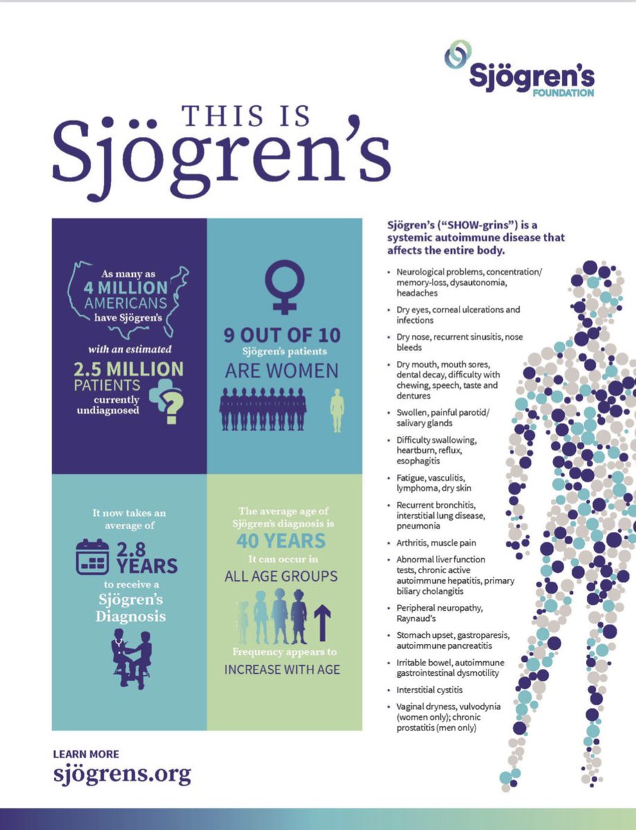 Today is World Sjögren’s Day! Raising awareness of this disease and increasing research dollars will be key to finding a cure. #WorldSjögrensDay #ThisIsSjögrens #LivingWithSjögrens #ConqueringSjögrens #medtwitter <a href="/SjogrensOrg/">Sjögren's Foundation</a>