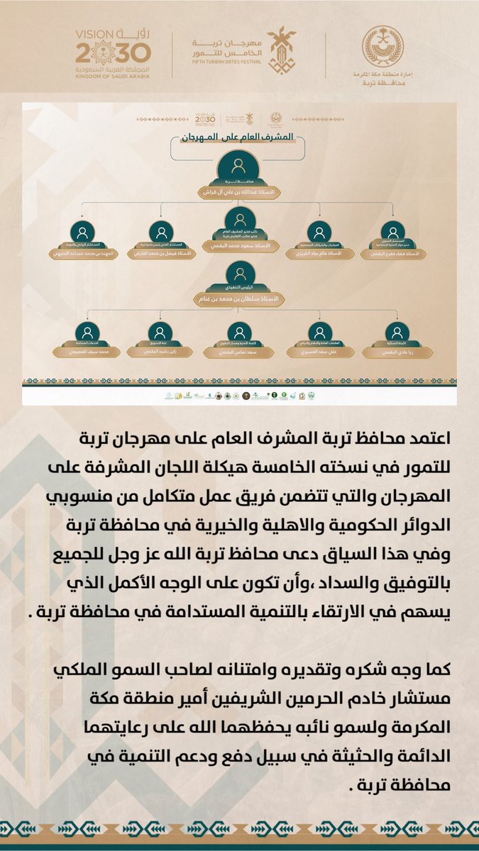 turabah_Dates's tweet image. اعتمد محافظ تربة المشرف العام على مهرجان تربة للتمور في نسخته الخامسة هيكلة اللجان المشرفة على المهرجان والتي تتضمن فريق عمل متكامل من منسوبي الدوائر الحكومية والاهلية والخيرية في محافظة #تربة ..
.
.
#مهرجان_تربة_الخامس_للتمور