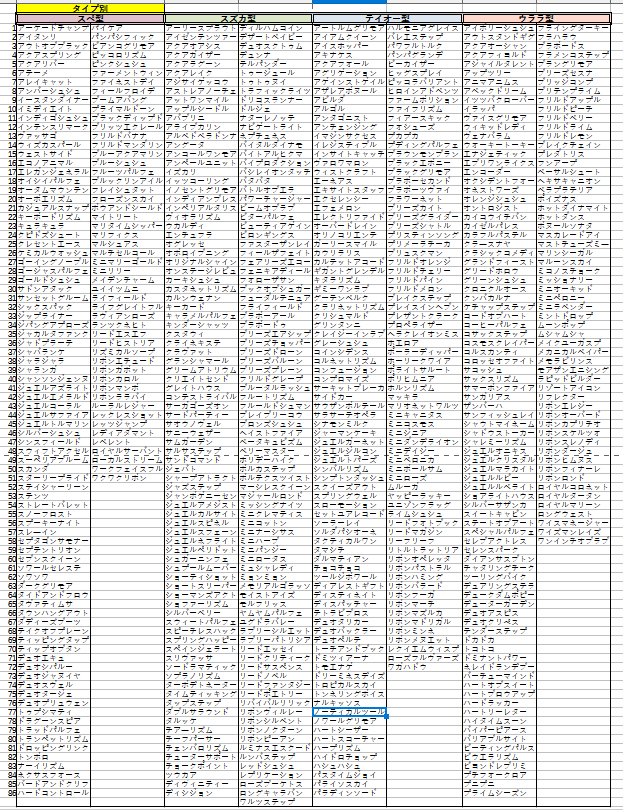 liberadyne's tweet photo. モブウマ娘の勝利ポーズ調査
612人+α 全員完了しました！ 

モブウマ娘性格妄想などにご活用ください
後半は腕の振り方しか見てないけど間違いはない…はず
#ウマ娘
#モブウマ娘 https://t.co/Ct0YFjgYBC
