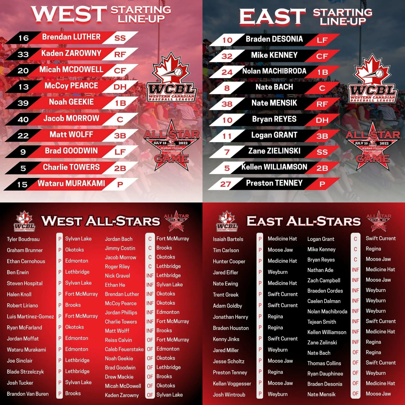 The WCBL on X: A look at the starting lineups and rosters for the West and  East Divisons at the #WCBL All-Star Game in Okotoks today. HR Derby at 5  pm, followed