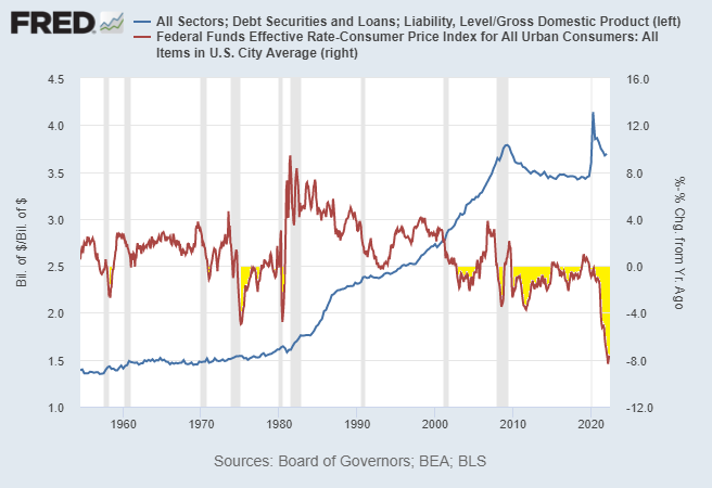Queda da notoriedade política, conflitos internos crescentes, aumento do endividamento, enfraquecimento da moeda. 

Será que os EUA perdem o posto de maiores do mundo?

gráfico: endividamento/PIB em azul, juros-inflação em vermelho (dados dos EUA)