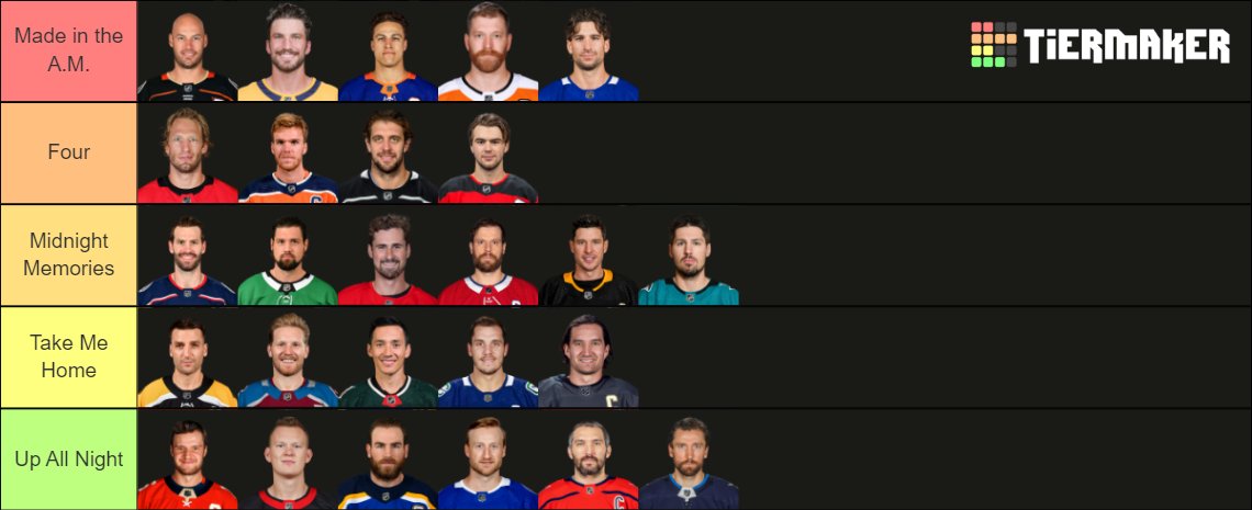 lothl0rien's tweet photo. giving justice to that one direction to hockey pipeline so here's nhl captains and which 1D album i think they fit best #Happy12YearsOfOneDirection https://t.co/YRNb2NWQpe