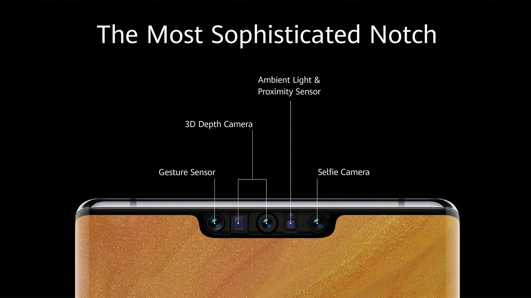 Хуавей работает сенсор. Honor 10 lite датчик приближения. Huawei 8a lcd light solution. Рекавери на андроид honor. Huawei p30 pro zoom.