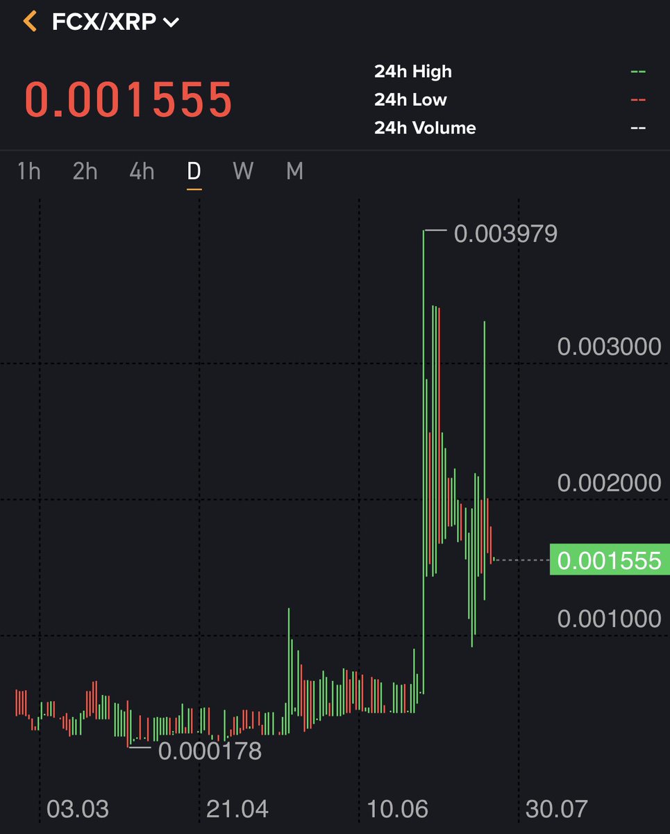 Just checked on @FCX_Focus 👀 nice to see they burned a 0! 👏