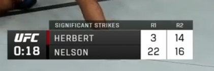 jedigoodman's tweet photo. #UFCLondon https://t.co/uuZvf62fOF