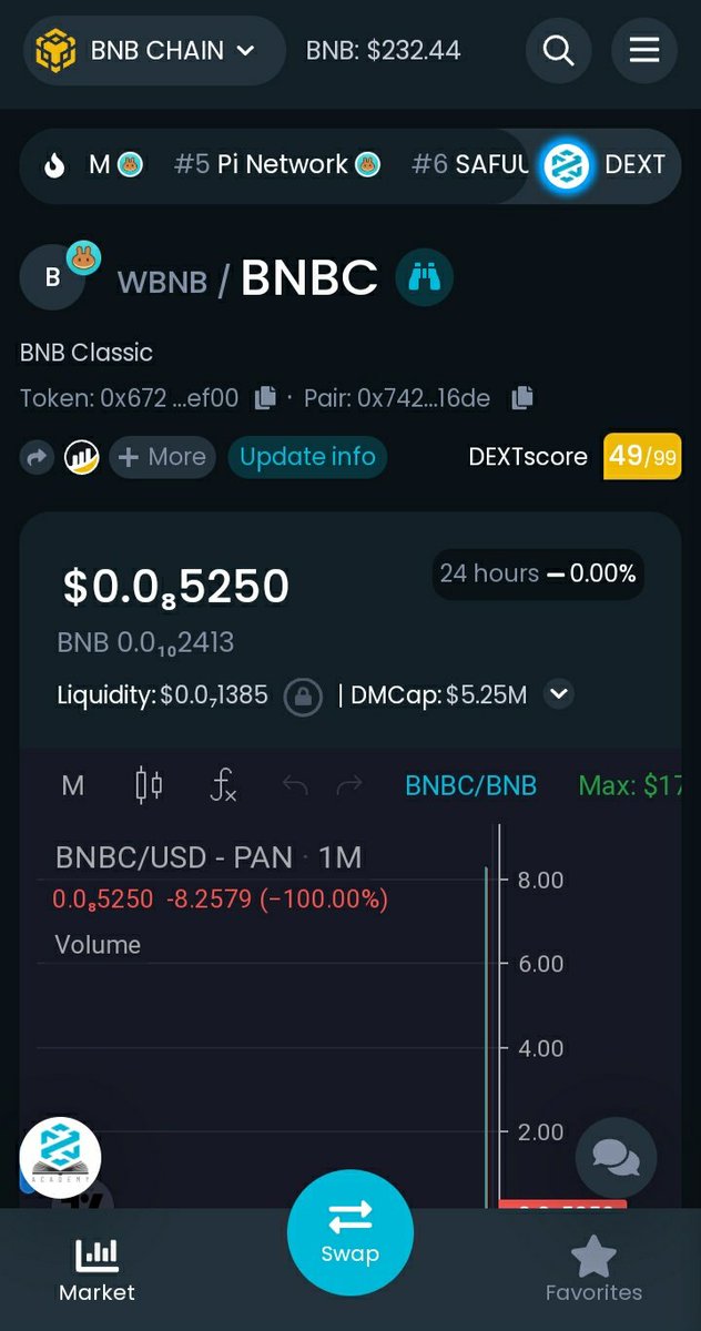 Airdrop Crypto tweet media