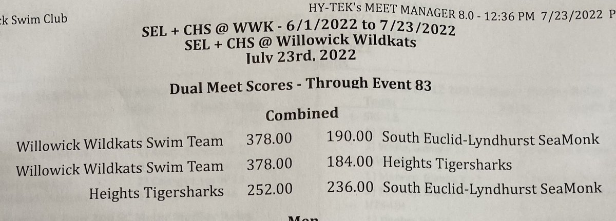 WilloWildkats's tweet photo. Finals from Manry today. WWK wins its second straight Division I title, and sixth in the past eight seasons. #Congratulations #DIChamps #ontothebigmeet https://t.co/fx7CDfQgcy