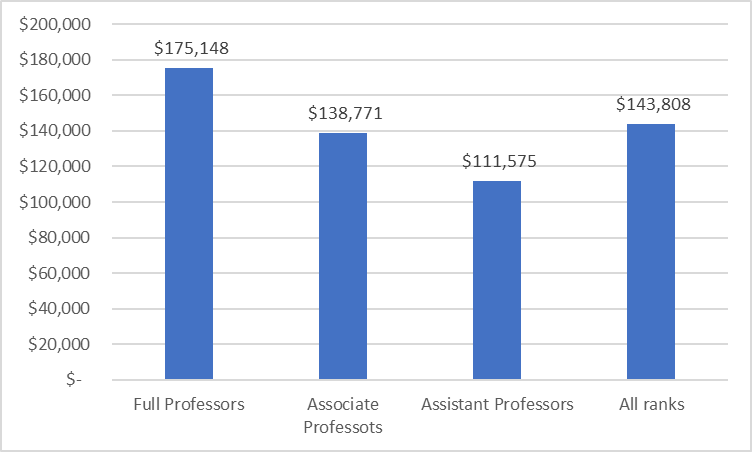 Alex Usher tweet media