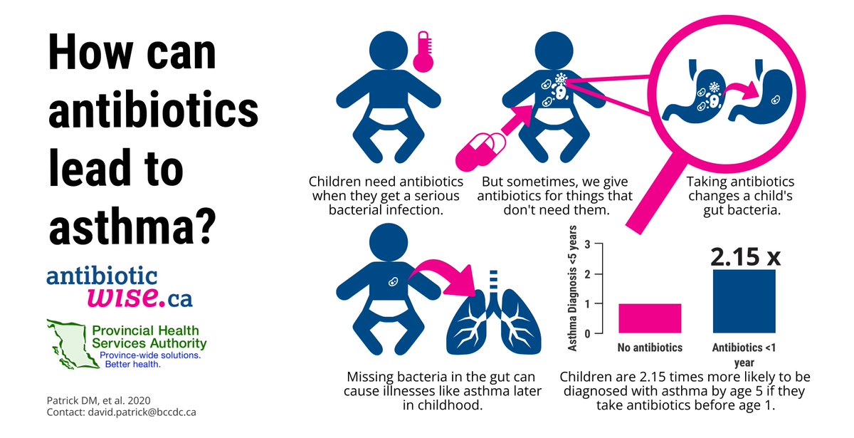 Top Antibiotic Research from <a href="/NGDIUBC1/">Neglected Global Diseases Initiative at UBC</a>  Researchers Drs. Bob Hancock &amp; David Patrick <a href="/thehancocklab/">Hancock Lab UBC @thehancocklab@mstdn.science</a> <a href="/DavidPatrickMD/">David Patrick</a> <a href="/ISNTD_Press/">ISNTD</a> <a href="/DNDi/">Drugs for Neglected Diseases initiative</a> <a href="/WHO/">World Health Organization (WHO)</a> <a href="/ubcspph/">UBC's School of Population and Public Health</a> <a href="/UBCMicroImmuno/">UBC Dept of Microbiology and Immunology</a> <a href="/ScienceVancity/">Science in Vancouver</a> <a href="/keithmartinmd/">Keith Martin MD</a> <a href="/PeterASinger/">Dr. Peter A Singer, OC</a> <a href="/MSF_access/">MSF Access</a> <a href="/ONE_in_Canada/">ONE Canada</a> <a href="/CAGH_ACSM/">Can Global Health │ Santé mondiale Can</a> <a href="/Can_NTDs/">Canadian Network for Neglected Tropical Diseases</a> <a href="/ubcprez/">Benoit-Antoine Bacon</a> <a href="/NMIN_NCE/">NanoMedicines Innovation Network</a>