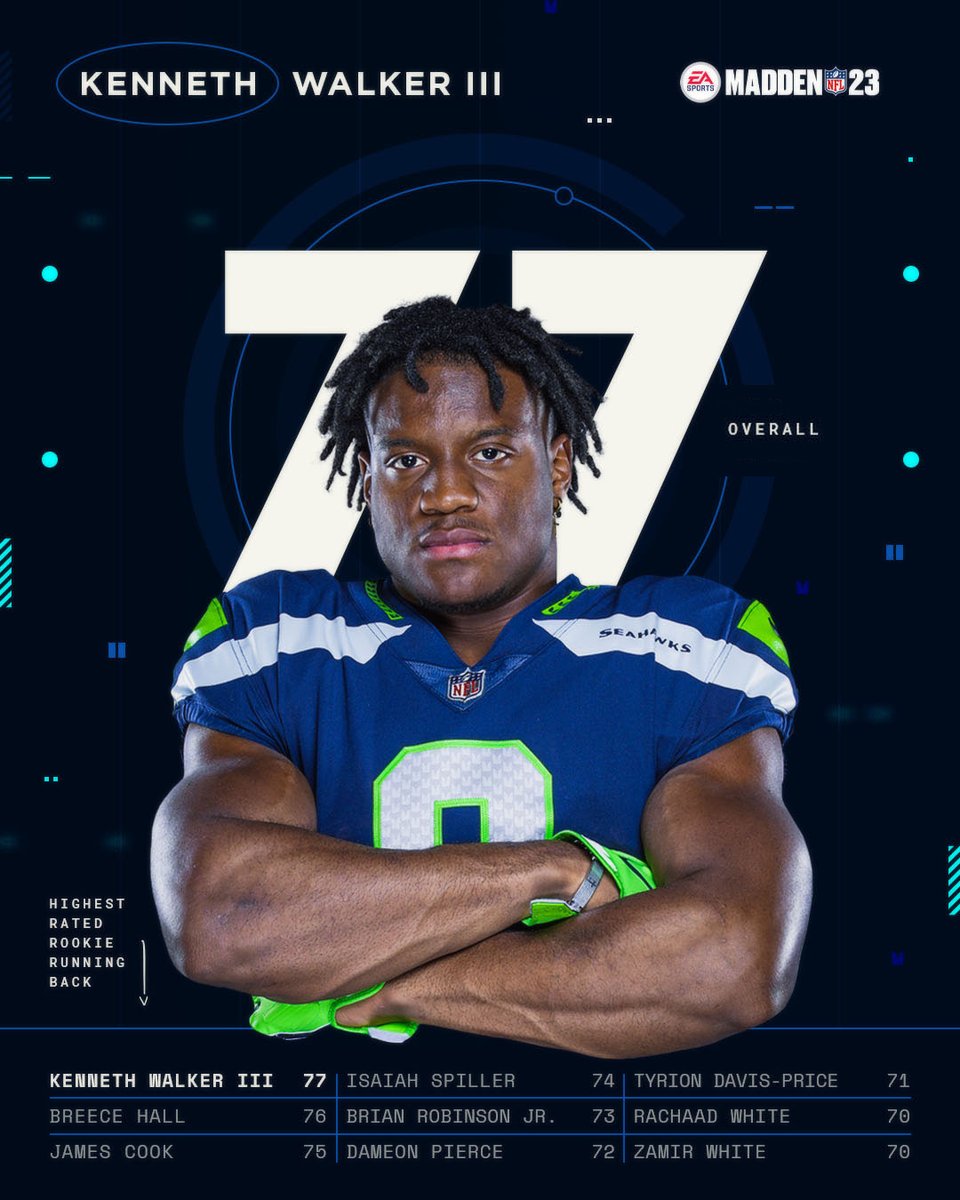 Seattle Seahawks on X: 'Highest-rated rookie RB in @EAMaddenNFL:  @Kenneth_Walker9 