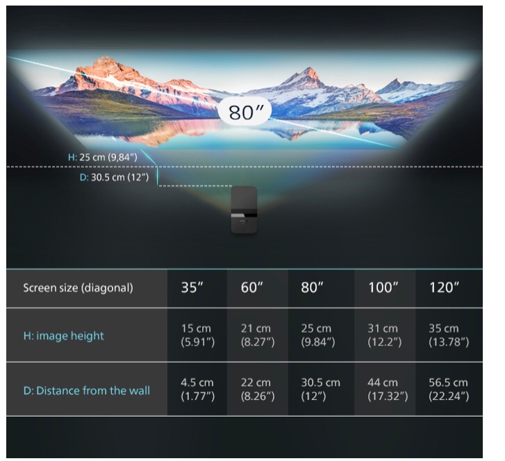 sweetylem's tweet image. The ultimate compact projector. Amazing clarity! philips-screeneo-u4.kckb.st/f7bc3c67 #compactprojector #projector