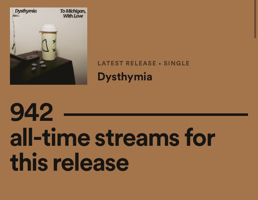 ToMI_WithLove's tweet photo. This is bonkers! New song info out when Dysthymia hits 1k streams! https://t.co/VIHTDXidwp