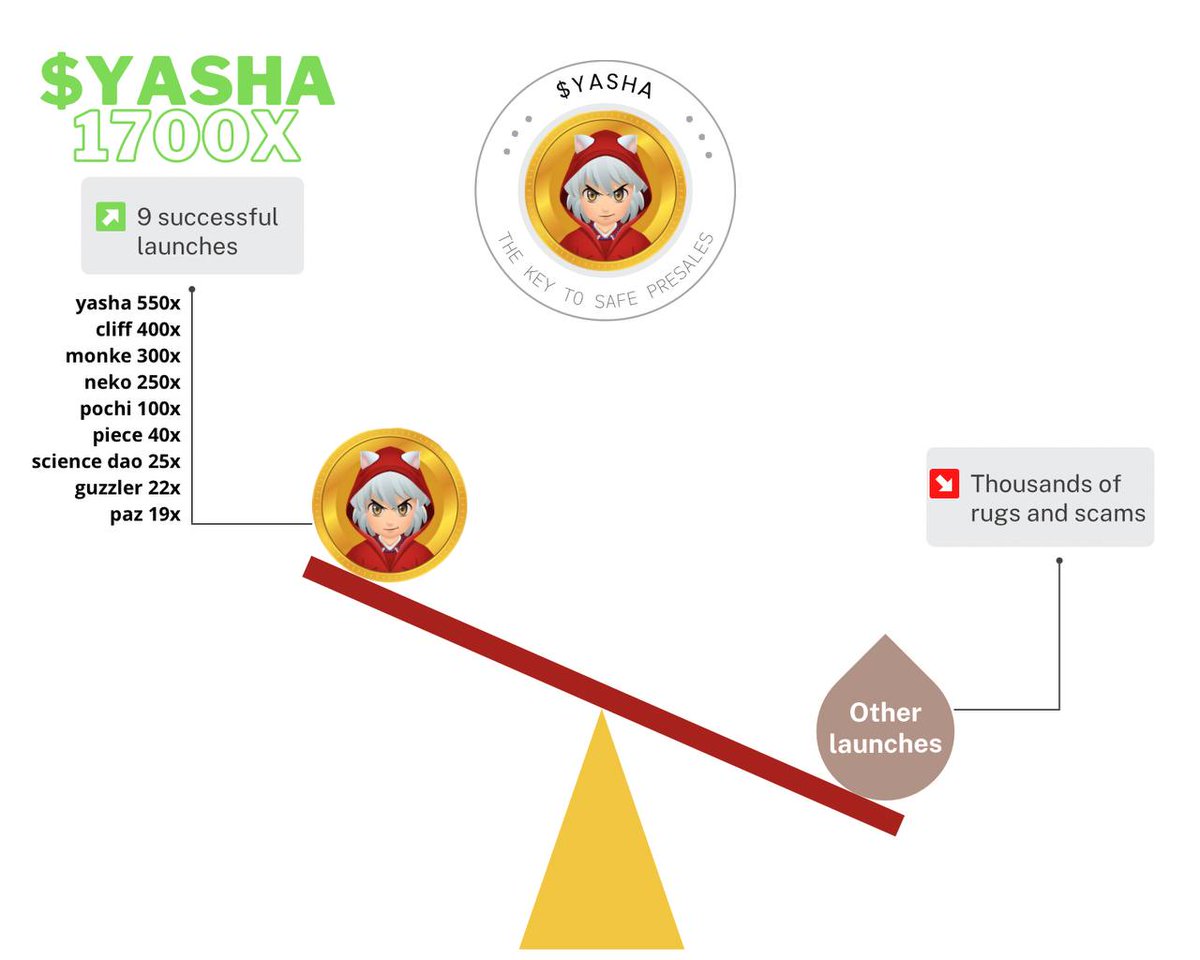 aic_tech's tweet image. 