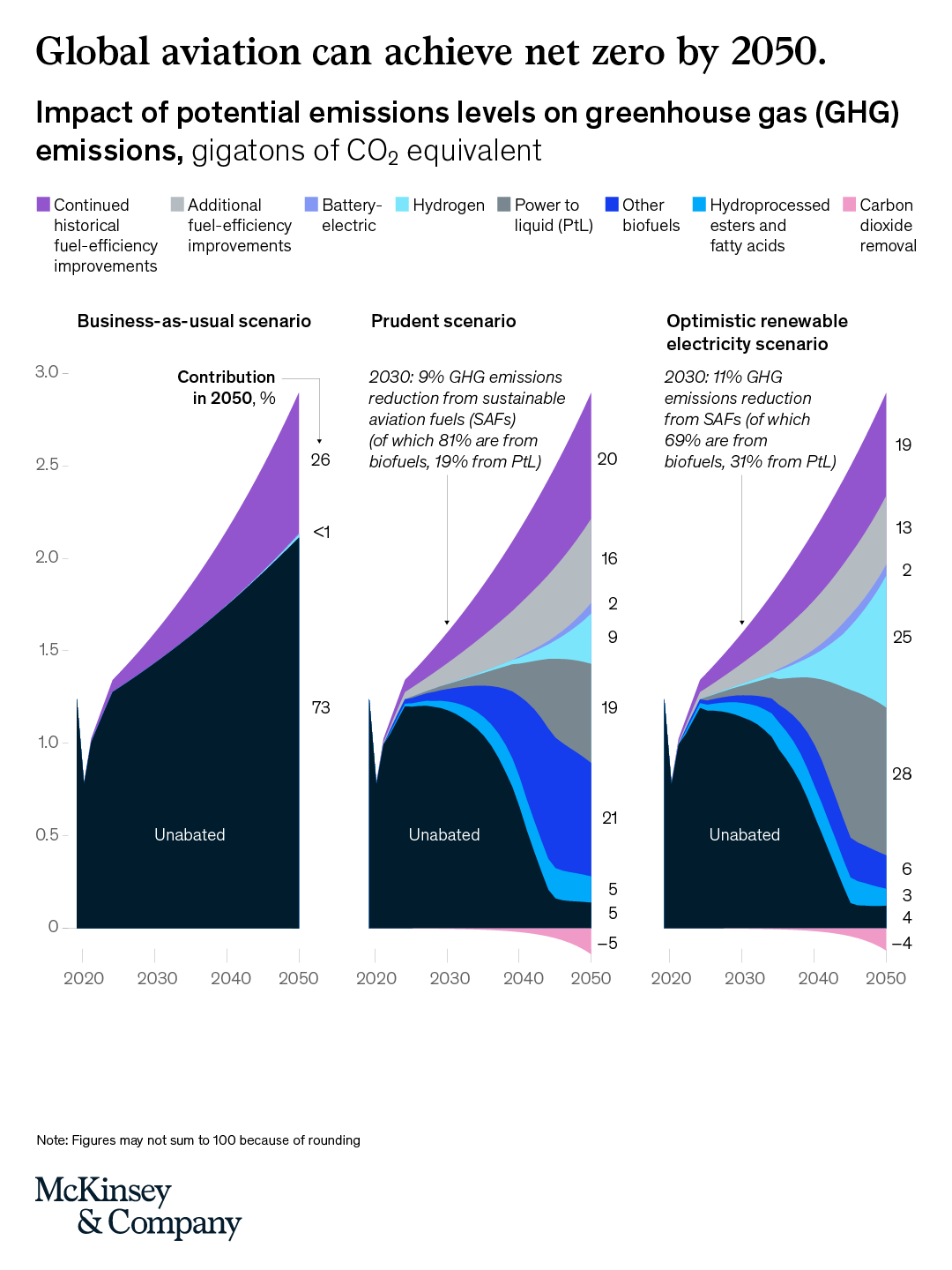 McKinsey & Company on Twitter: 
