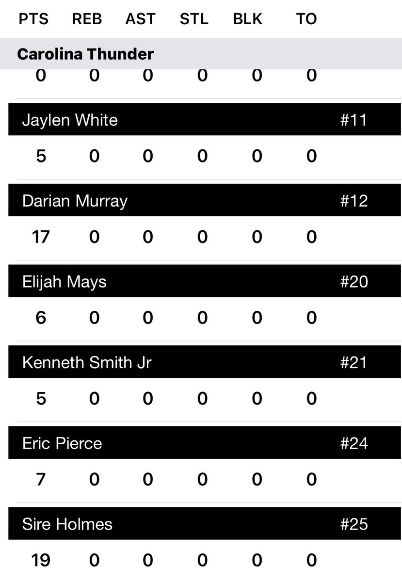 DMurray2023's tweet photo. Stats from our first game of Greensboro Live period 2 at Greensboro Coliseum Complex. Carolina Thunder. https://t.co/KIaeXa84Vk