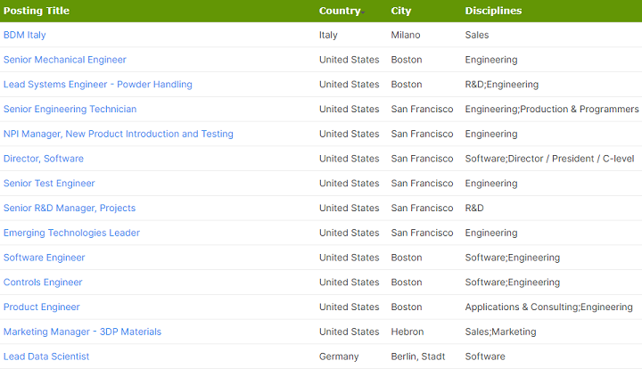 3DPrint (@3dprint_com) on Twitter photo Visit our Jobs page if you're looking for employment in the #3Dprinting industry! The <a href="/AD_GlobalTalent/">Alexander Daniels Global</a> Career Portal has a variety of open positions listed, including sales, scientists, & engineers, in Italy, the U.S., & Germany, as well as remote jobs.
3dprint.com/jobs/ Visit our Jobs page if you're looking for employment in the #3Dprinting industry! The <a href="/AD_GlobalTalent/">Alexander Daniels Global</a> Career Portal has a variety of open positions listed, including sales, scientists, & engineers, in Italy, the U.S., & Germany, as well as remote jobs.
3dprint.com/jobs/