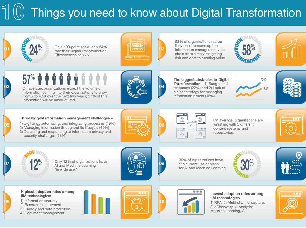 10 things you need to know about #DigitalTransformation
Via <a href="/ingliguori/">Giuliano Liguori</a>

#EmergingTech #Technology #AI #IoT #InternetOfThings #IIoT #cloudcomputing #cloud 

CC: <a href="/antgrasso/">Antonio Grasso</a> <a href="/MikeQuindazzi/">Mike Quindazzi</a> <a href="/Ronald_vanLoon/">Ronald van Loon</a> <a href="/lindagrass0/">Linda Grasso</a> <a href="/mvollmer1/">Dr. Marcell Vollmer #StaySafe #CES2026</a> <a href="/evankirstel/">Evan Kirstel #B2B #TechFluencer</a> <a href="/HeinzVHoenen/">Heinz V. Hoenen 🌻</a> <a href="/Fabriziobustama/">Fabrizio Bustamante Escudero</a>