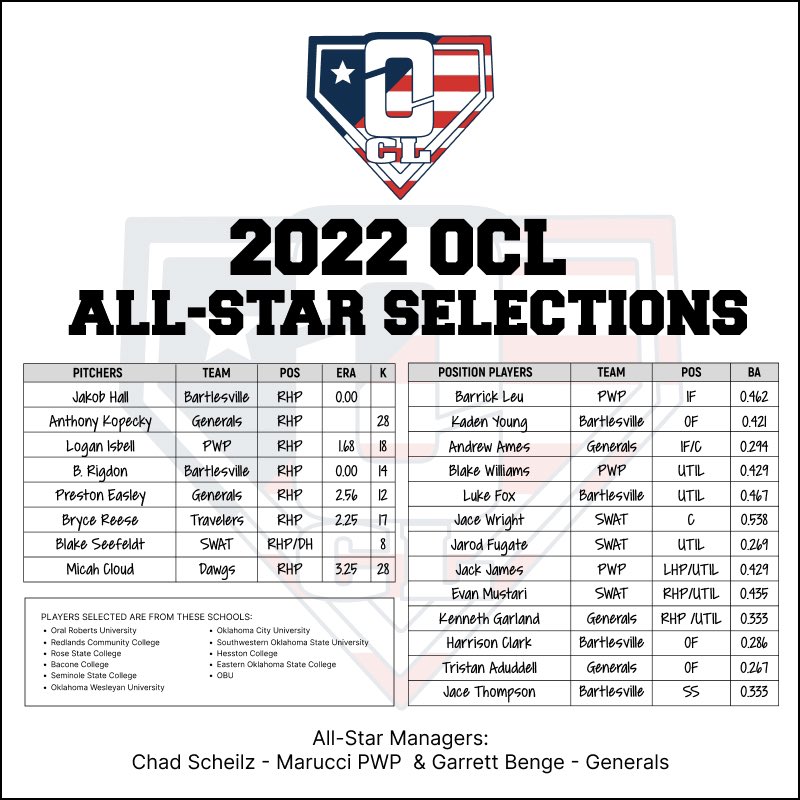 Congratulations to the 2022 OCL All-Stars!