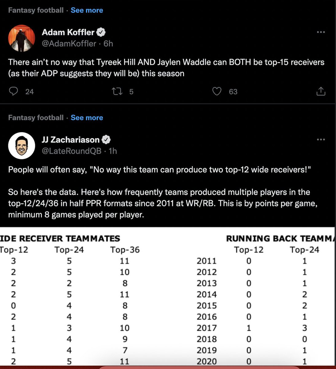 Dynasty Mark 🏈 tweet media