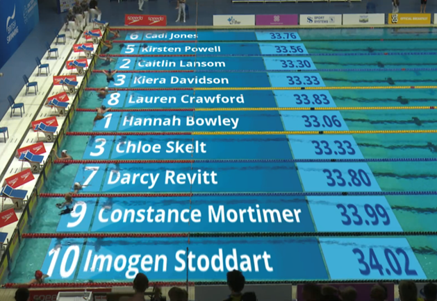 ReptonSwim's tweet photo. The evening finished at #SummerChamps22 with the 50m Breaststroke Finals.

Huge congratulations to Hannah Bowley on winning the 17yrs 50m Breaststroke title &amp; becoming British Champion in a PB of 33.06

🥇Hannah becomes Repton's first national gold medallist!
@ReptonTheAbbey https://t.co/PYirDNUzbe