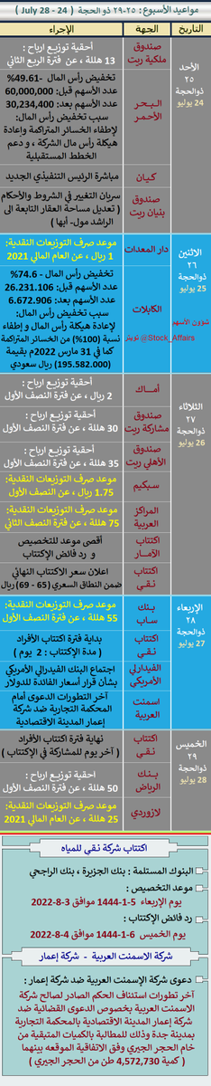 شؤون الأسهم tweet media