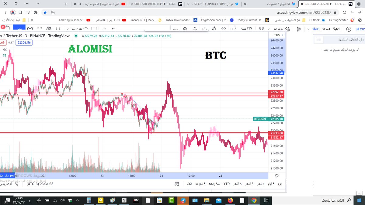 تحديث البتكوين وتحرك الفركتال بالملي مع الفركتال وكما توقعنا تصحيح الى 22800$ وممكن 23000$ قبل معاودة الهبوط للمتابعه👌👍
#xrp $btc $eth #Crypto #Bitcoin #btc  #ADA 
 #البتكوين  #العملات_الرقميه #dot #hot #توصيات
#tasi