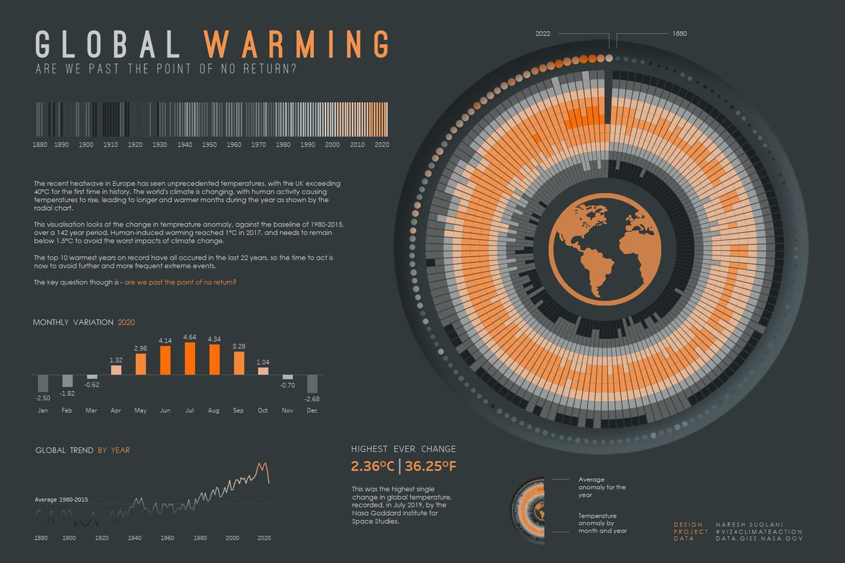 SuglaniNaresh's tweet photo. A viz inspired by the resent heatwave in the UK.

Link: https://t.co/73x4iHvaQ8

#GlobalWarming, #viz4climateaction, #TEMPERATURE , #ClimateAction , #climate , #ClimateCrisis , #heatwave , #heatwaveuk , #Heatwave2022 , #datafam, @tableaupublic , @tableau , #Weather , #emissions https://t.co/mksA8oML2h