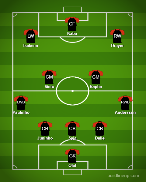 Så det bliver cirka, måske, omtrent, muligvis i nærheden af dette? Eller hvad? 🤔#FCM #sldk