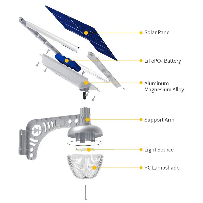 KwesiRymes's tweet photo. Solar Garden Light Outdoor with LiFeP04 Solar Golden Peach Light Factory Direct Professional Manufacturer contact +233558065704 @SolarIndustry @SolarEdgePV #solar https://t.co/y20hZMWpwp