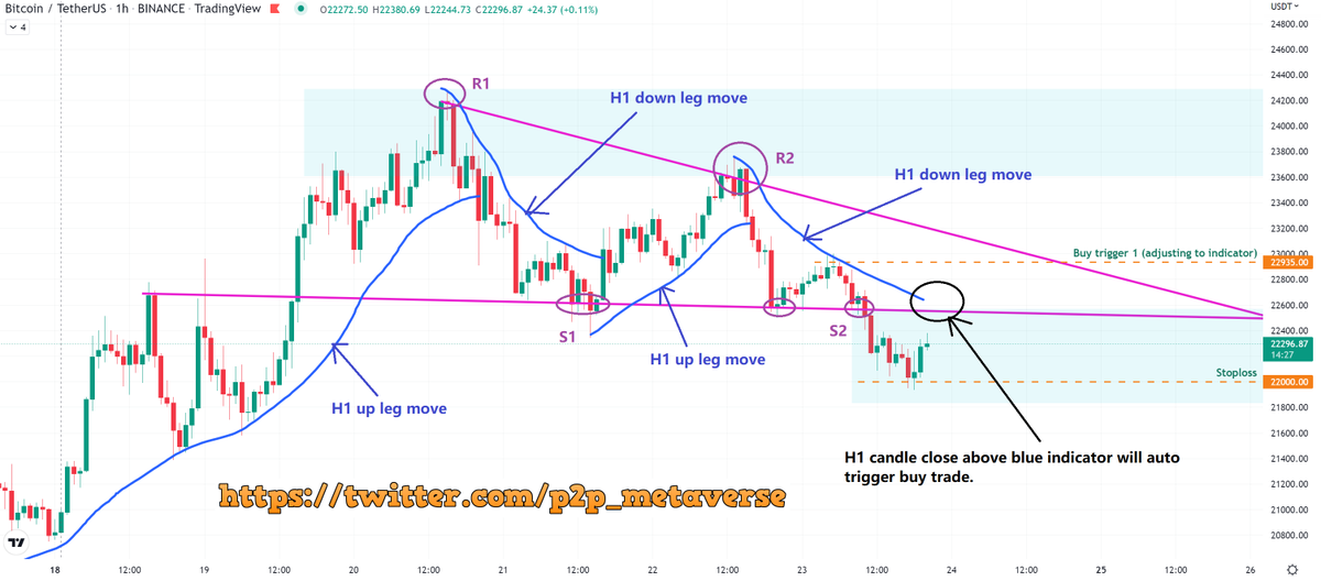 chartingshow_en's tweet photo. This is what our custom in-house bots currently see the #Bitcoin price at the moment. The best fit timeframe is clearly H1, hence why I'm tweeting a H1 "candle close" back inside the wedge as a confirmation signal.
Peace.
#CryptoTrading #TradingBot #Algorithm #QuantTrader $BTC https://t.co/KPyR66ShLU