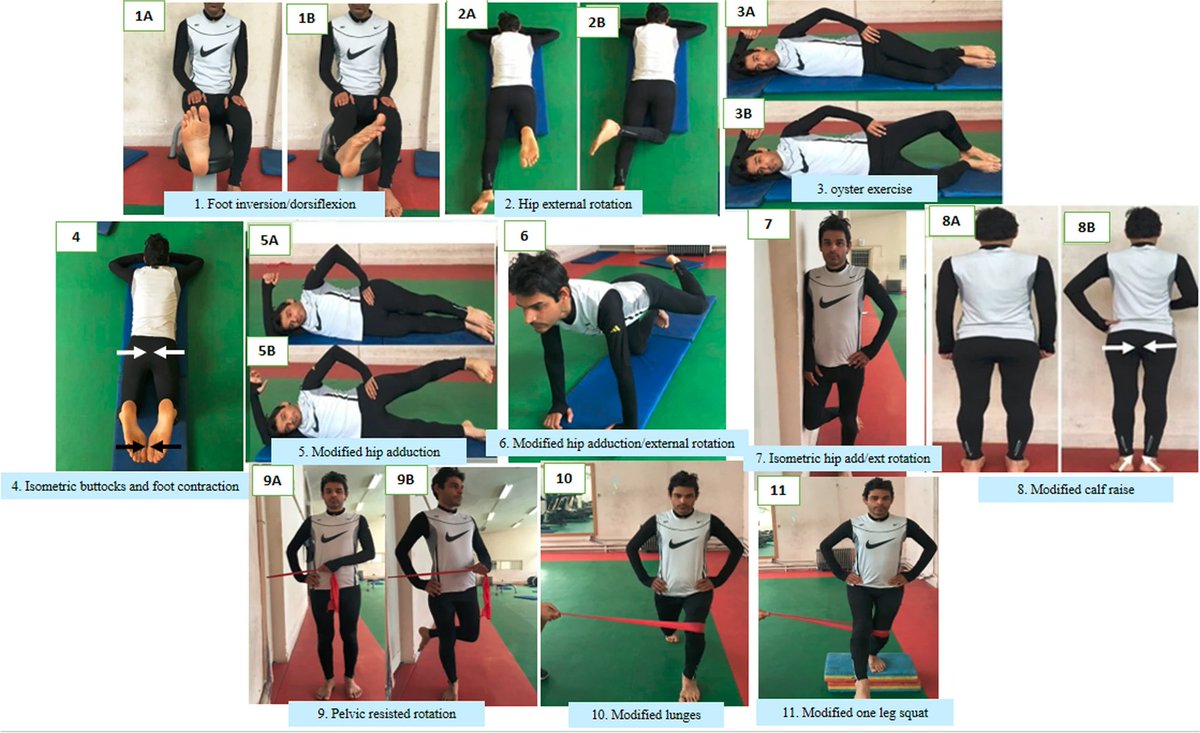 PhysioMeScience's tweet photo. The effectiveness of the comprehensive corrective exercise program on kinematics and strength of lower extremities in males with dynamic knee valgus: a parallel-group randomized wait-list controlled trial 

https://t.co/v69Yj6VV4s https://t.co/yvbT72yw6F
