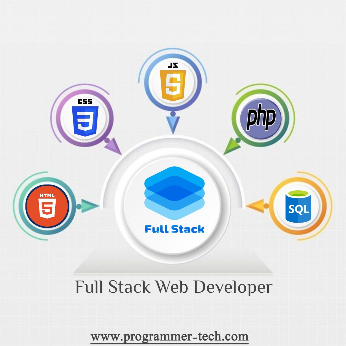ProgrammerTec7's tweet image. طريقك لاحتراف Full Stack Web Developer
كورس Html
programmer-tech.com/html
كورس Css
programmer-tech.com/css
كورس JavaScript
programmer-tech.com/javascript
كورس PHP
programmer-tech.com/php
كورس Sql
programmer-tech.com/sql
#الامن_السيبراني #Programmer #Google #Microsoft #linux