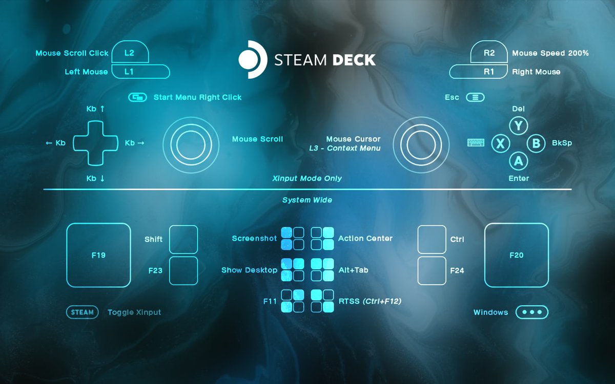 handheldrace's tweet photo. You guys have no idea how long it took me to set up the controls on this.
It was necessary though for the Deck in Windows mode. https://t.co/6ZI9XUrkPZ