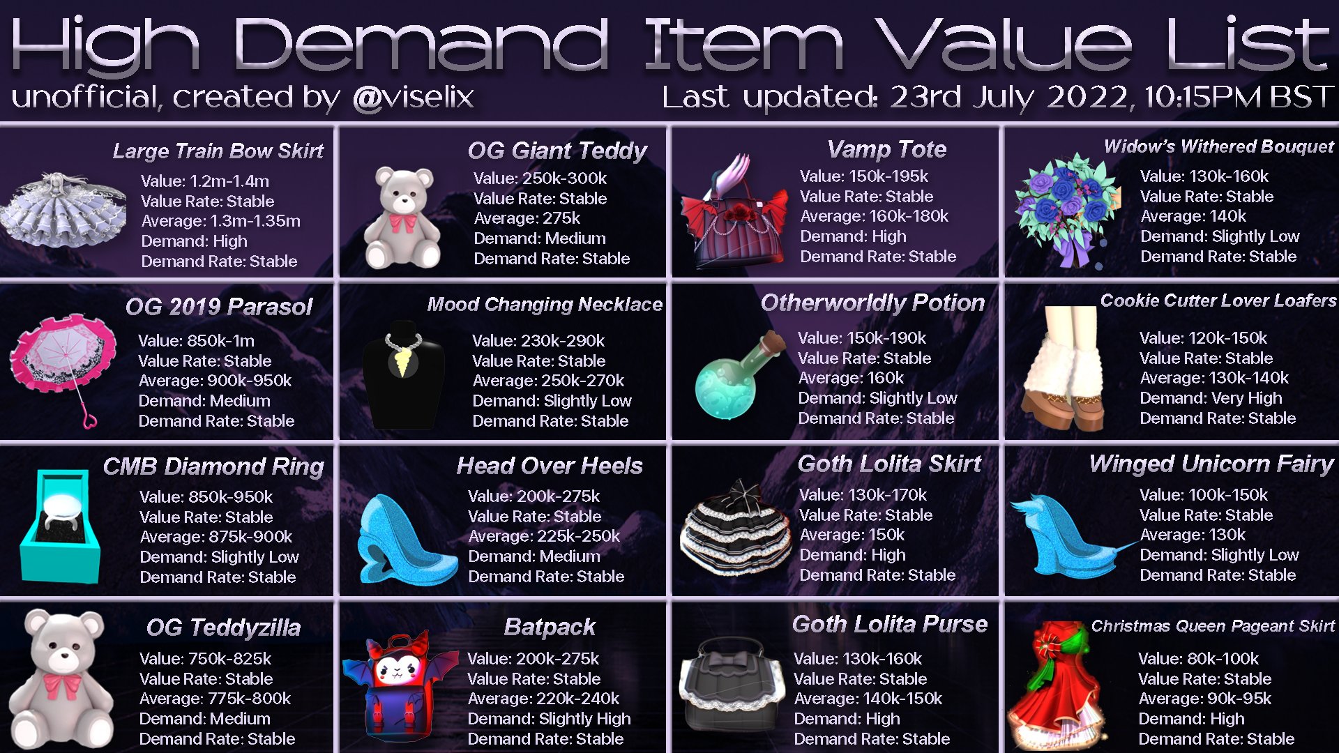 rob ✰ on X: 💜 UPDATE & MAKEOVER 💜 📈 viselix's RH High Demand Item Value  List 🗓️ Time updated: 23rd July 2022, 10:15PM BST 💞 Likes, retweets and  support are very