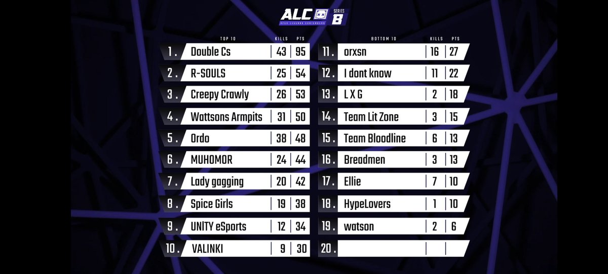 perdue312's tweet photo. @Reddrix @ShightHawkCR Yeahhhh buddy, 4 games on a trot for the Double C's https://t.co/GbO1PhlJuS