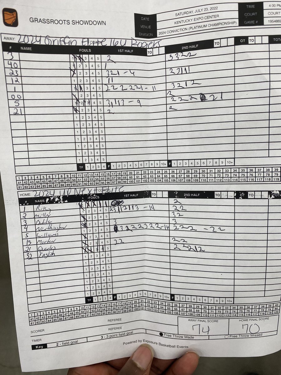 CoachKIvory's tweet photo. 70-74 lost to @GriffinEliteAAU! If you wasn’t there you missed a great game! @WilliamsTonio5 22pts
Conner Miller 18pts
@QuintonQuarles4 8pts 8 ast
Lincoln English 9pts
@Ohio_Basketball @KYINhoops @stlccarchersMB @team_upnext @StatesmenMBB @Coach_ACSparrow @LWCMBB @CStateMBasketB https://t.co/YTLA7LXYL5