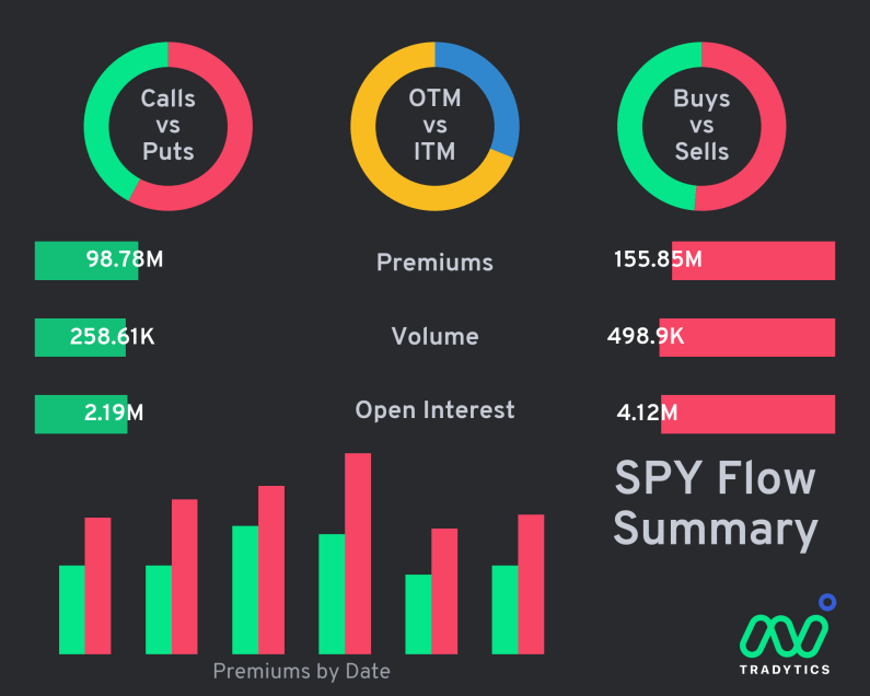 RealJuicyTradez's tweet photo. TRADE IDEA ⚔️ #PRESSIT
TICKER📈 $SPY
LONG TRIGGER🔫401.05
LONG PT🎯411.80
SHORT TRIGGER🔫392.62
SHORT PT🎯385.43 https://t.co/kaKM7y8upH