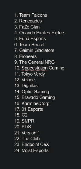 BassFromThePast's tweet photo. My girlfriend, who knows literally nothing about RL esports, asked if she could make her own Worlds power rankings based on her favorite names

Enjoy https://t.co/wzBJw8nlCR